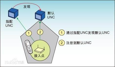 人人學(xué)5G 開(kāi)啟下一代通信技術(shù)的大門